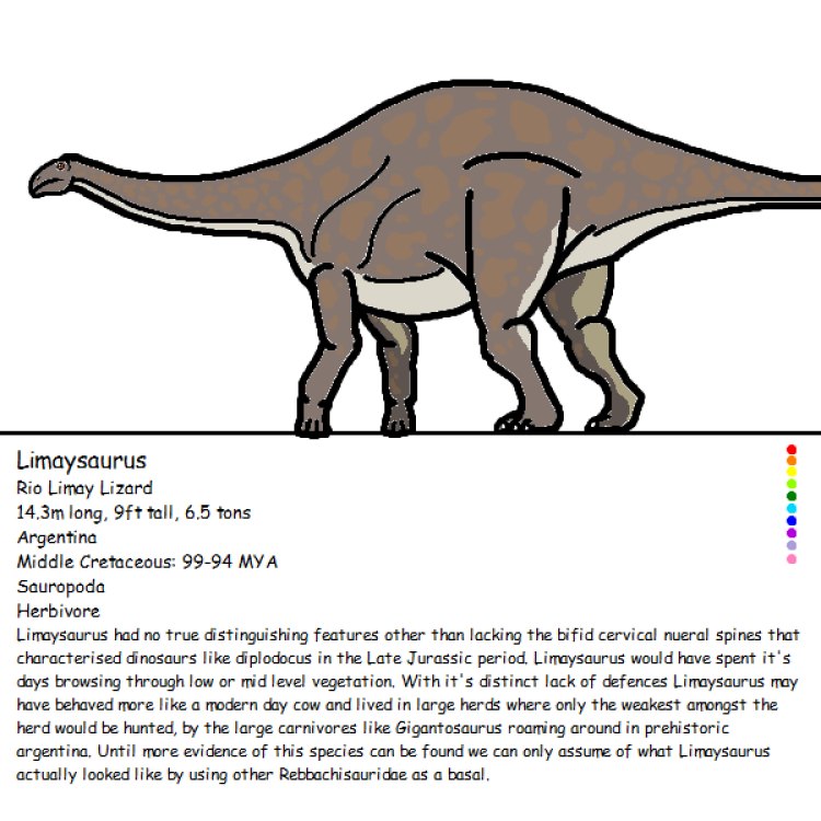 Uncovering the Fascinating Limaysaurus: A Herbivorous Giant from Late Cretaceous